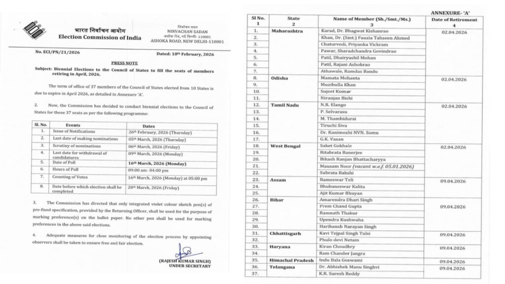 Rajya Sabha Election Announced: Voting on March 16 for 4 Odisha Seats