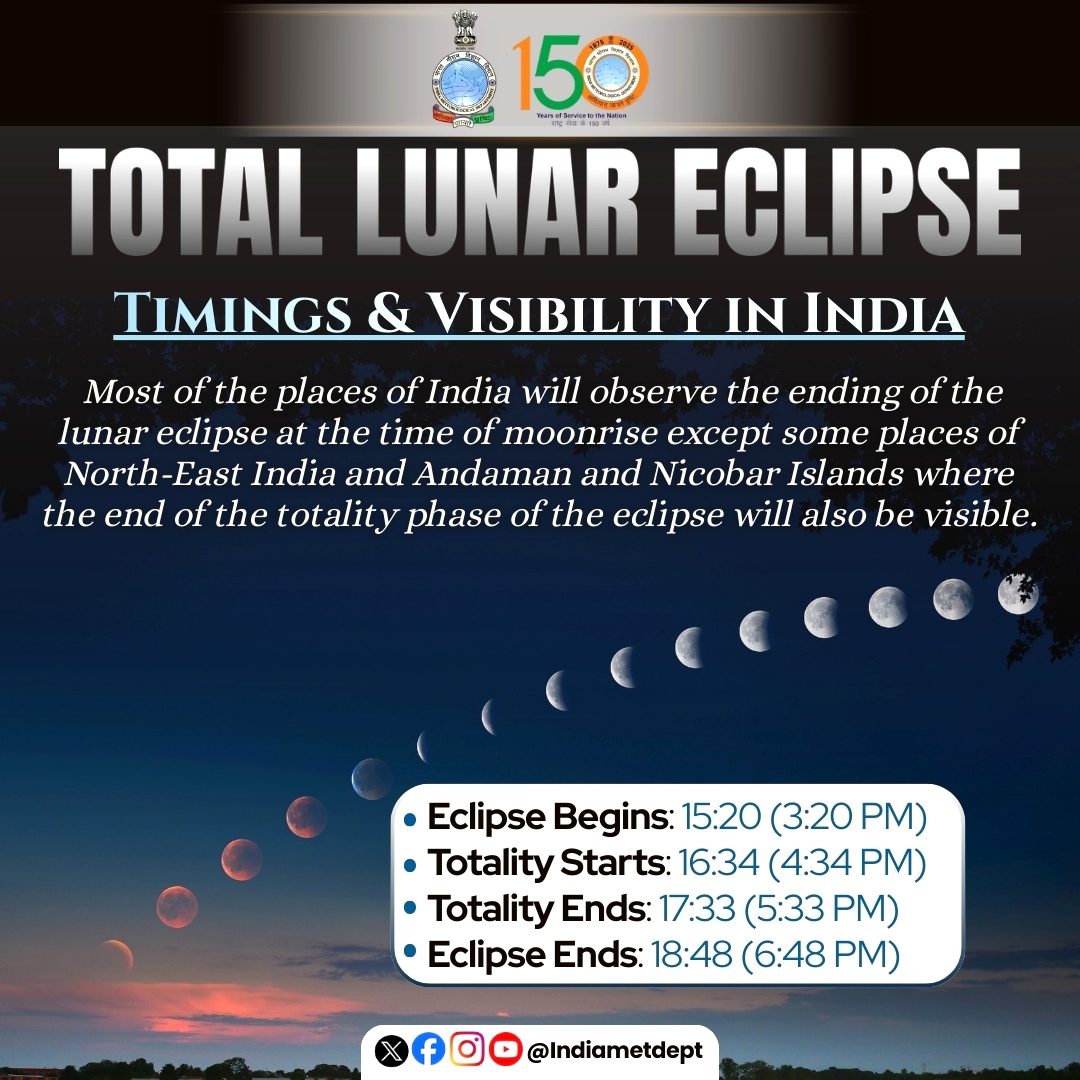 Total Lunar Eclipse March 3 2026