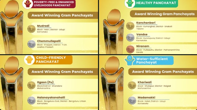 National Panchayat Awards 2025